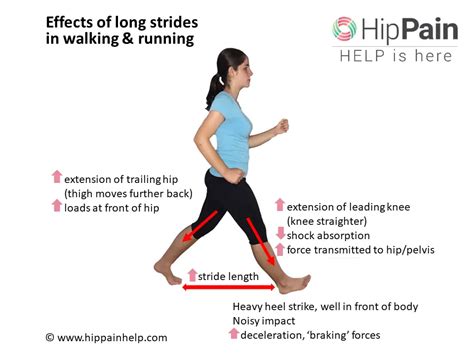 Proper Foot Alignment While Walking Will Prevent Back Pain Postureinfohub