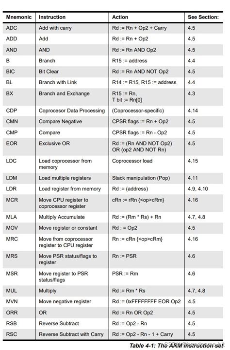 Arm内核与arm指令集区别以及命名规则arm命名 Csdn博客