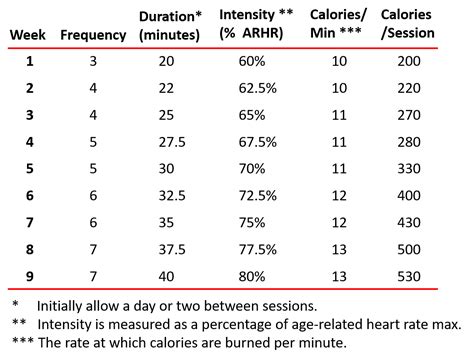 Cardio Periodization Maximize Effort Functional Strength