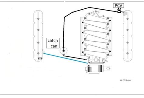 Help With Pcvcatch Can Routing And Holley Valve Covers
