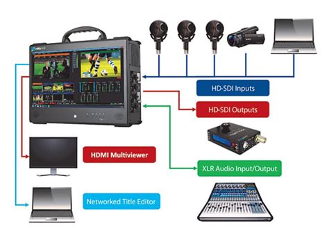 Live Event Streaming Software Vmix