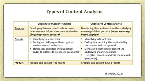 Common methods include surveys, experiments, interviews and observations. Qualitative Content Analysis for Systematic Reviews