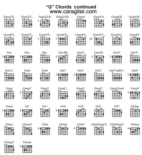 Gambar Cord Kunci Gitar