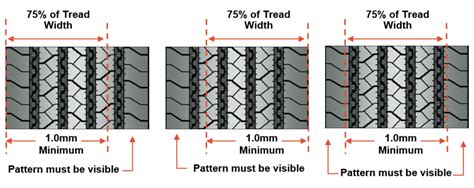 Dot Tire Tread Depth Chart