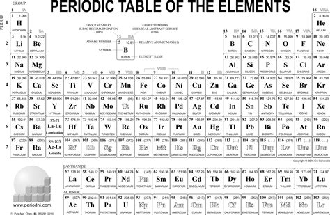 Periodic Table Of Elements Pdf Black And White Free Nude Porn Photos