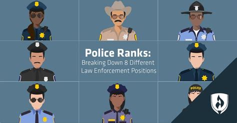 Police Ranks Breaking Down 8 Different Law Enforcement Positions