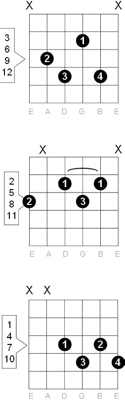 A Diminished 7 Guitar Chord Diagrams