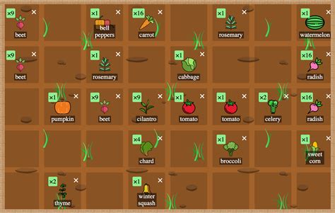Garden Guides Garden Guides Is The Ultimate Resource For Cultivating