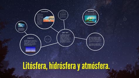 Litósfera Hidrósfera Y Atmósfera By Jaime Iván Corona