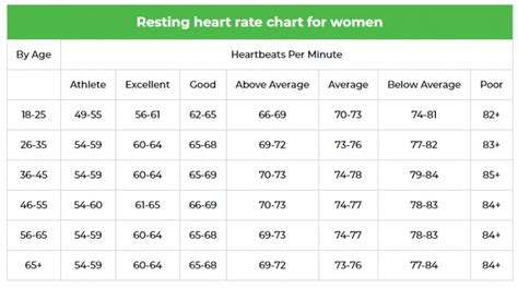 Healthy Healthy Resting Heart Rate For Women