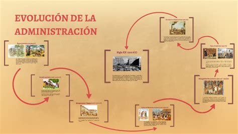 EvoluciÓn De La AdministraciÓn By Dania Cota Gonzalez