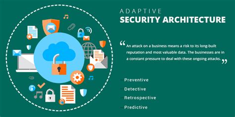 Adaptive Security Architecture And How Can It Benefit The Organisations