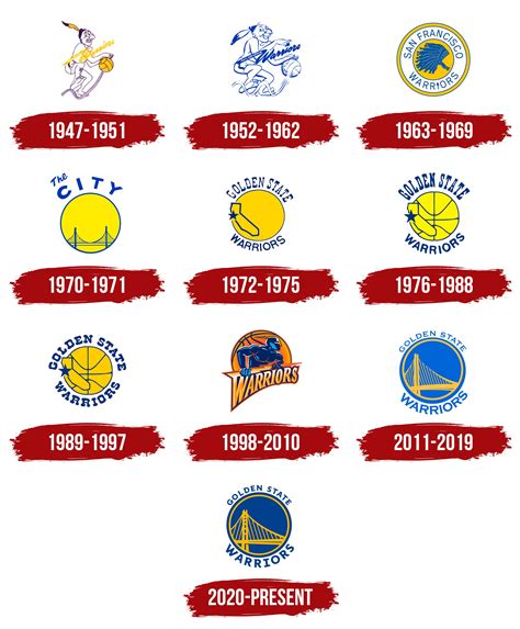 Golden State Warriors Logo Symbol Meaning History Png Brand