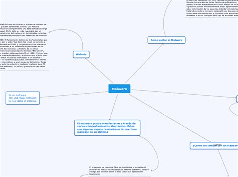 Malware Mind Map