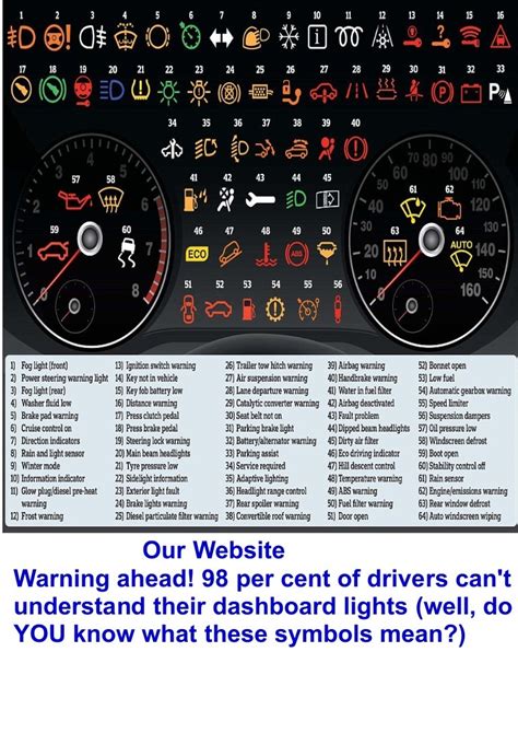Car Warning Symbols Meaning