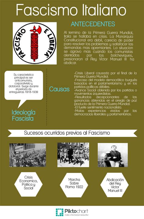 Hacer Historia Fascismo Italiano Infografías