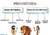 Etapas De La Prehistoria Con Fechas Y Esquema Images The Best Porn Website
