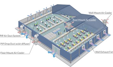Factory Cooling Ventilation System | Waterline Cooling