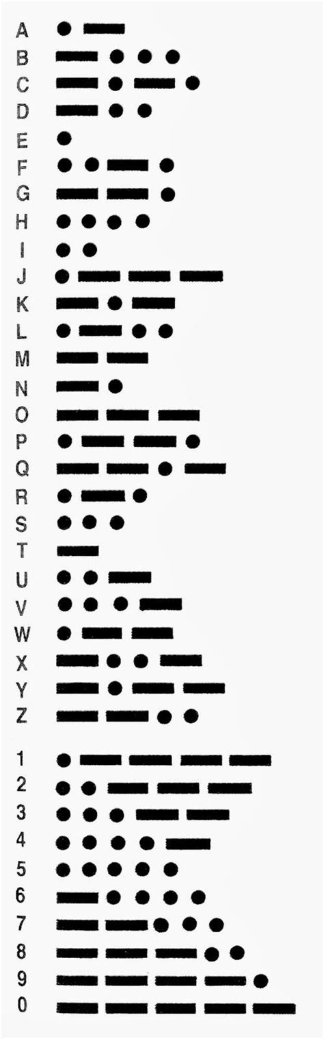 Phonetic Alphabet Morse Code I Have Always Wanted To Learn This And