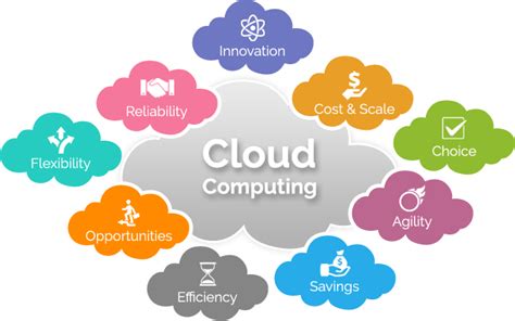 Evolution Of Cloud Computing History And Evolution Of Cloud Computing