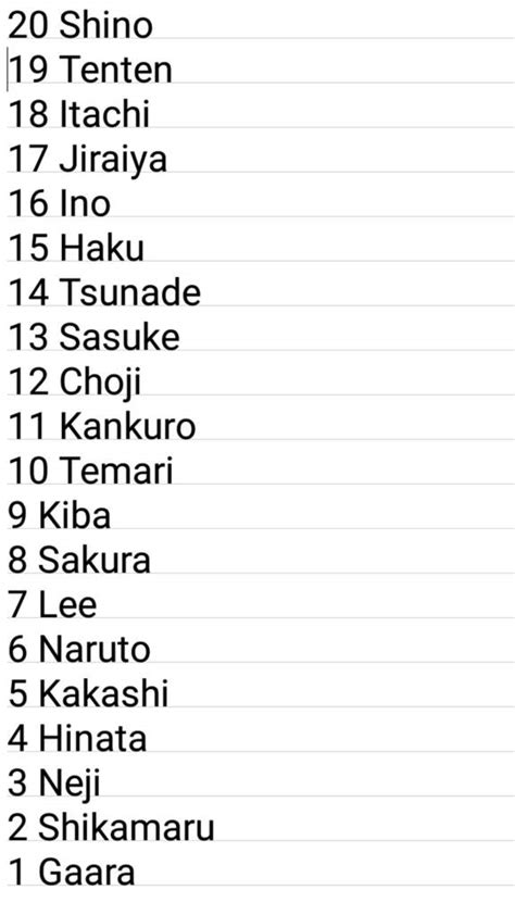 All Naruto Characters Names List And Pictures Infoupdate Org