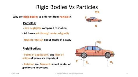 Unit 5 Rigid Body Dynamics
