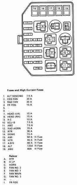 1987 Toyota Mr2 Fuse Box Diagram Toyota Fuse Box Diagrams Fusecheck