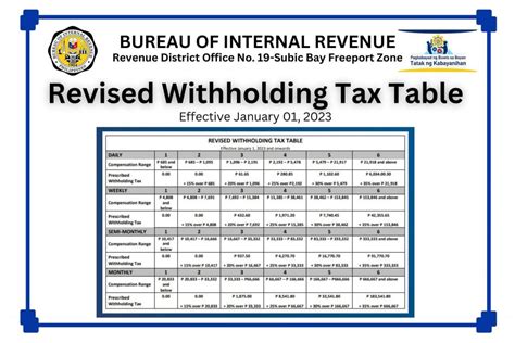 Advisories Al Navarro Accounting Services