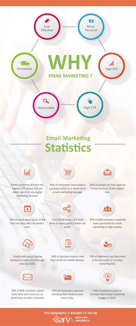 12 Amazing Email Marketing Statistics For 2015 Infographic Sarv Blog