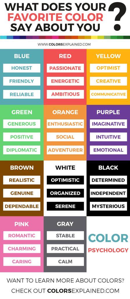 What Does Your Personality Color Say About You Colors Explained