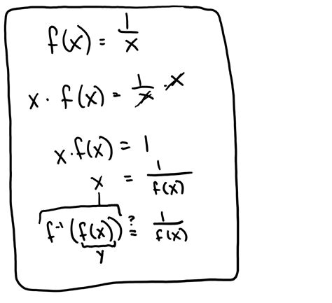 algebra precalculus - Intuition: inverse function - Mathematics Stack ...