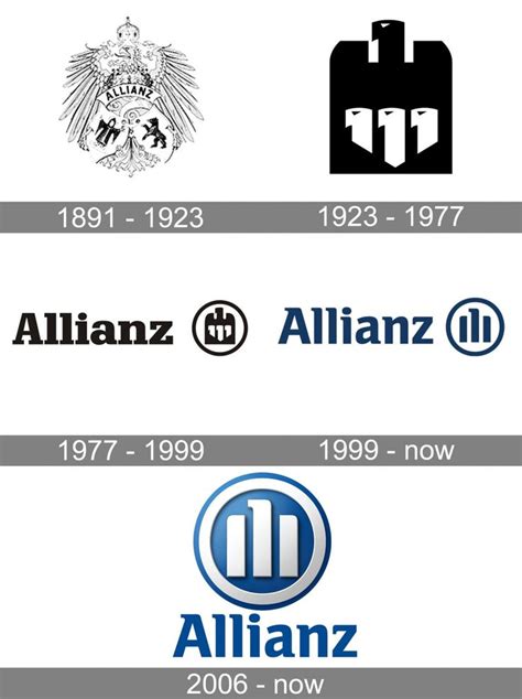 Allianz Logo And Symbol Meaning History Png Allianz Logo Word