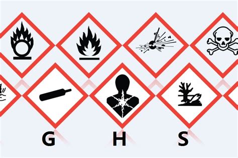 Globally Harmonised System Ghs For Hazard Classification And