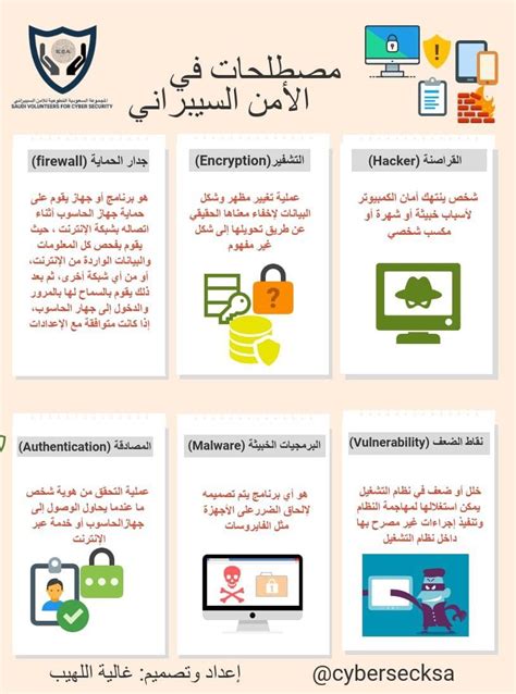 يعد الامن السيبراني او تخصص امن المعلومات نفط المستقبل لاكن لماذا كل هذا الاهتمام بلمعلومات ولماذا رواتب خريجي تخصص الامن. الأمن السيبراني السعودي | ماذا يعني الأمن السيبراني؟