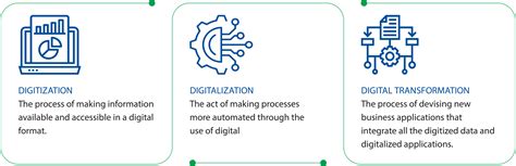 The Differences Between Digitization Digitalization And Digital