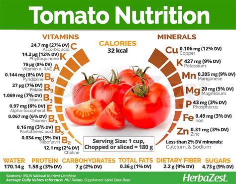 Tomato Nutrition Fruit Health Benefits Coconut Health Benefits