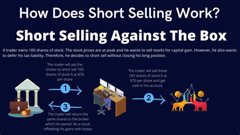 What Do Short Sales Against the Box Really Mean? Explained - CFAJournal