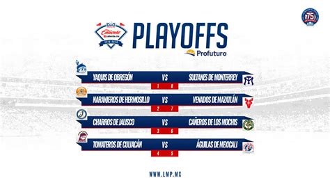 El Jueves Arrancan Los Playoffs De La Liga Mexicana Del Pacífico Proceso