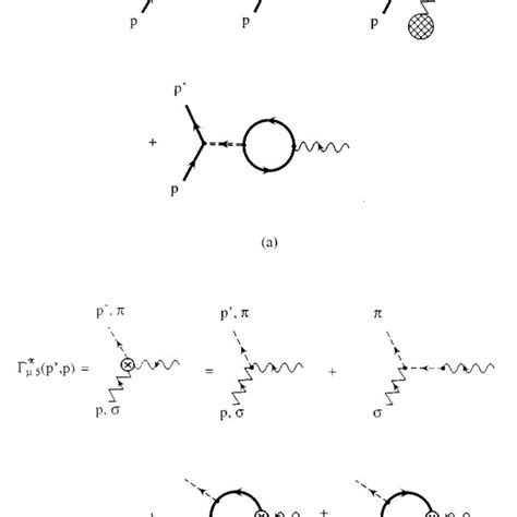 Diagrams Contributing To The Conserved Nucleon A And Meson B Axial