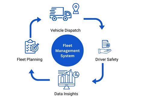 Loginext Blog Make Your Fleet Management System Automated Not