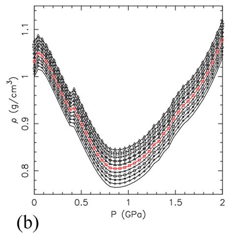 P‐wave Velocity Vp Density ρ And Electrical Conductivity σ Ec