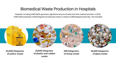 Lessons In Biomedical Waste Management In India Healthcare Executive