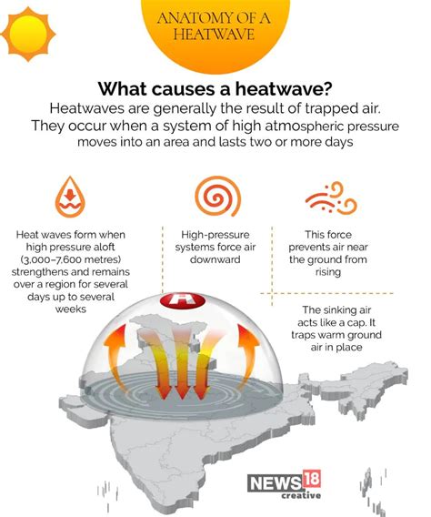 Heat Waves Current Affairs