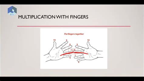 Finger Multiplication Algebra Youtube