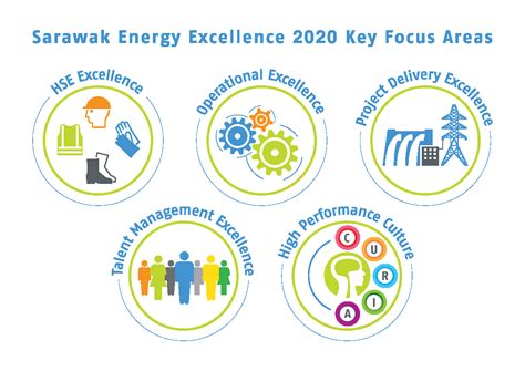 About Us Sarawak Energy
