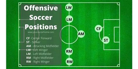 Offensive Positions In Soccer Your Soccer Home
