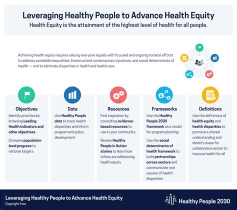 Health Equity Hp 2030