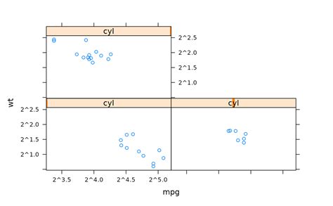 R Specifying Different X Tick Labels For Two Facet Groups In Ggplot Images