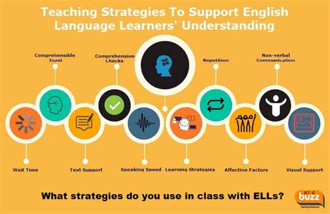 Strategies To Support Ells By David Deubelbeiss In 2022 Learning