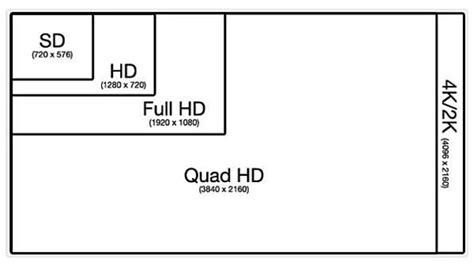 What Is A 2k Resolution Qhd Display